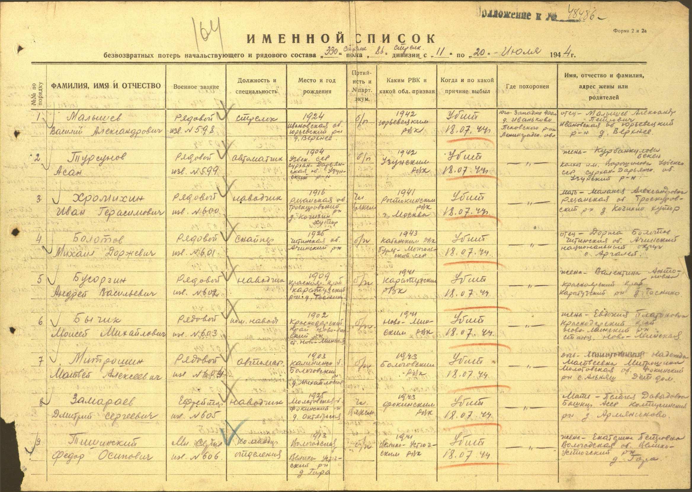Замараев Дмитрий Сергеевич Замараев Дмитрий Сергеевич