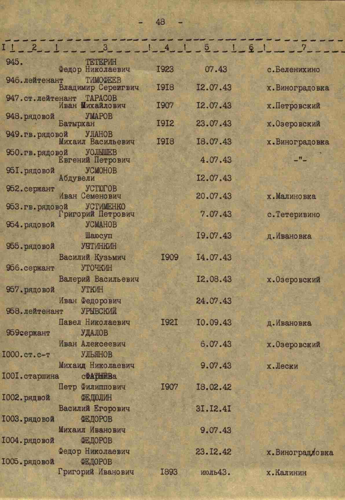 Тарасов Иван Михайлович Тарасов Иван Михайлович